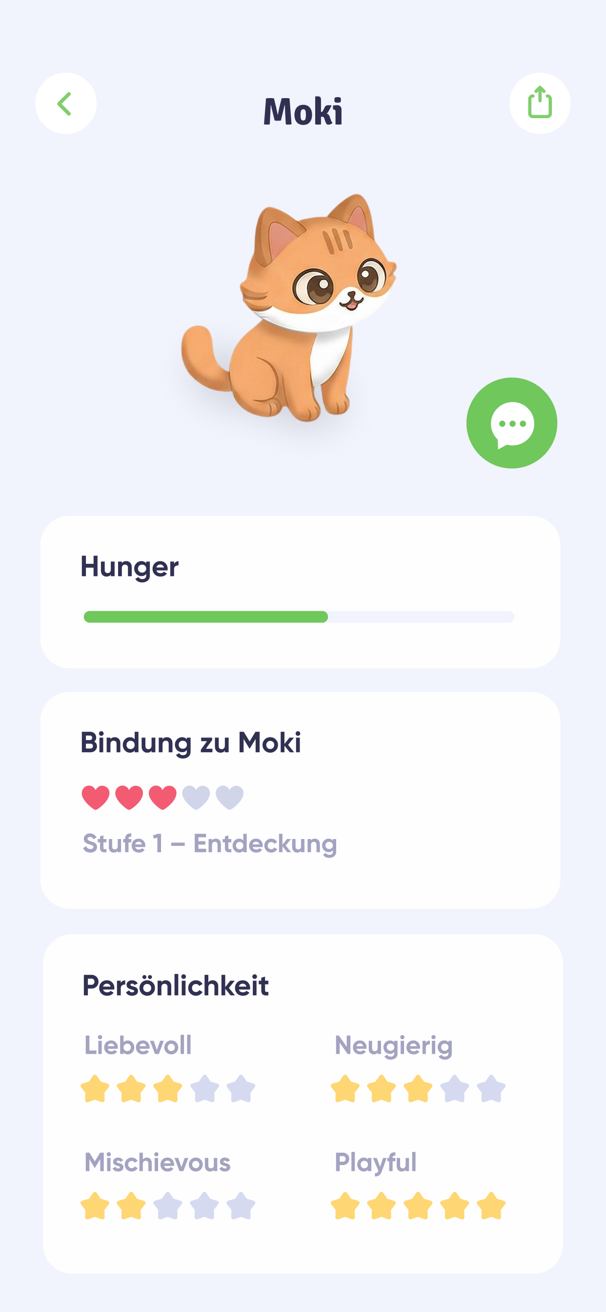 Mokis Beziehungsprofil