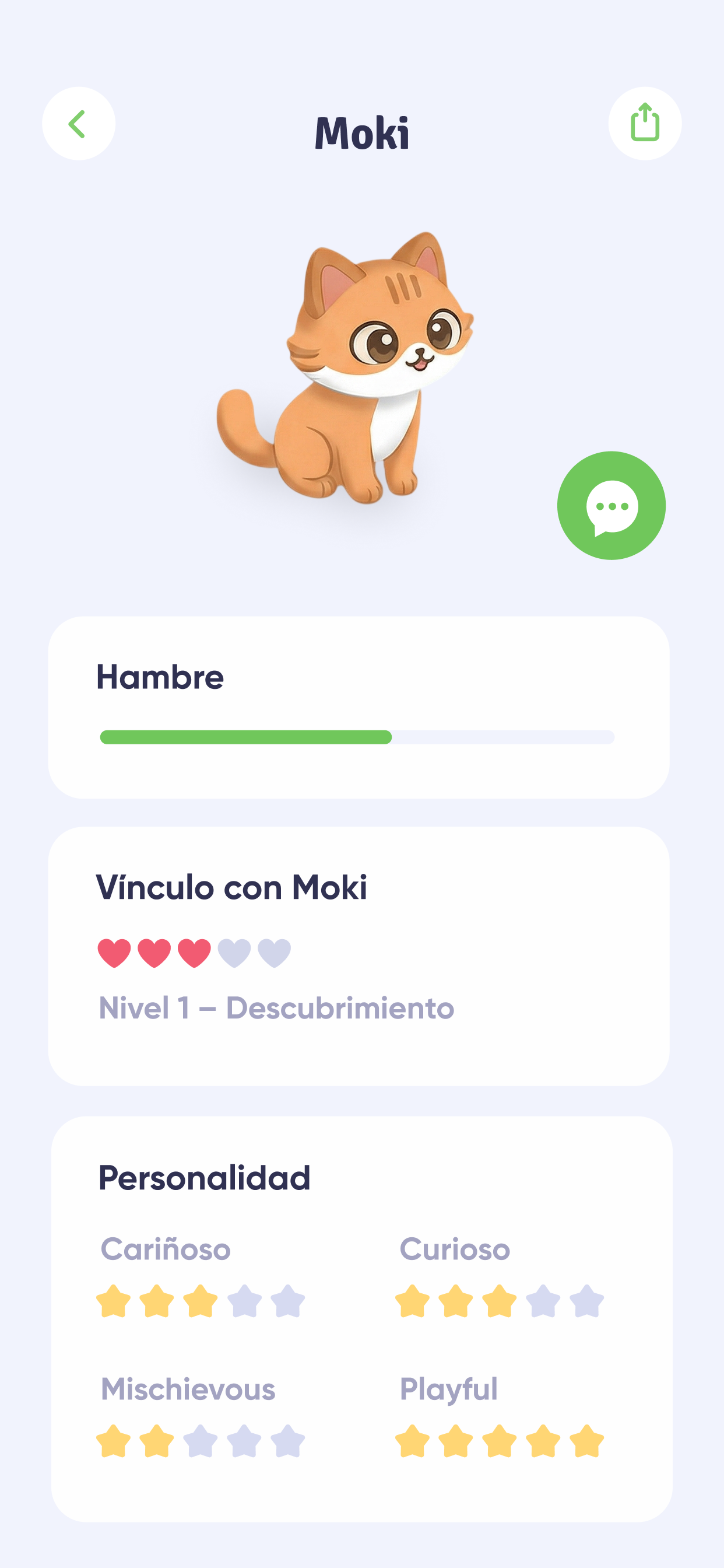 El perfil de relación con Moki
