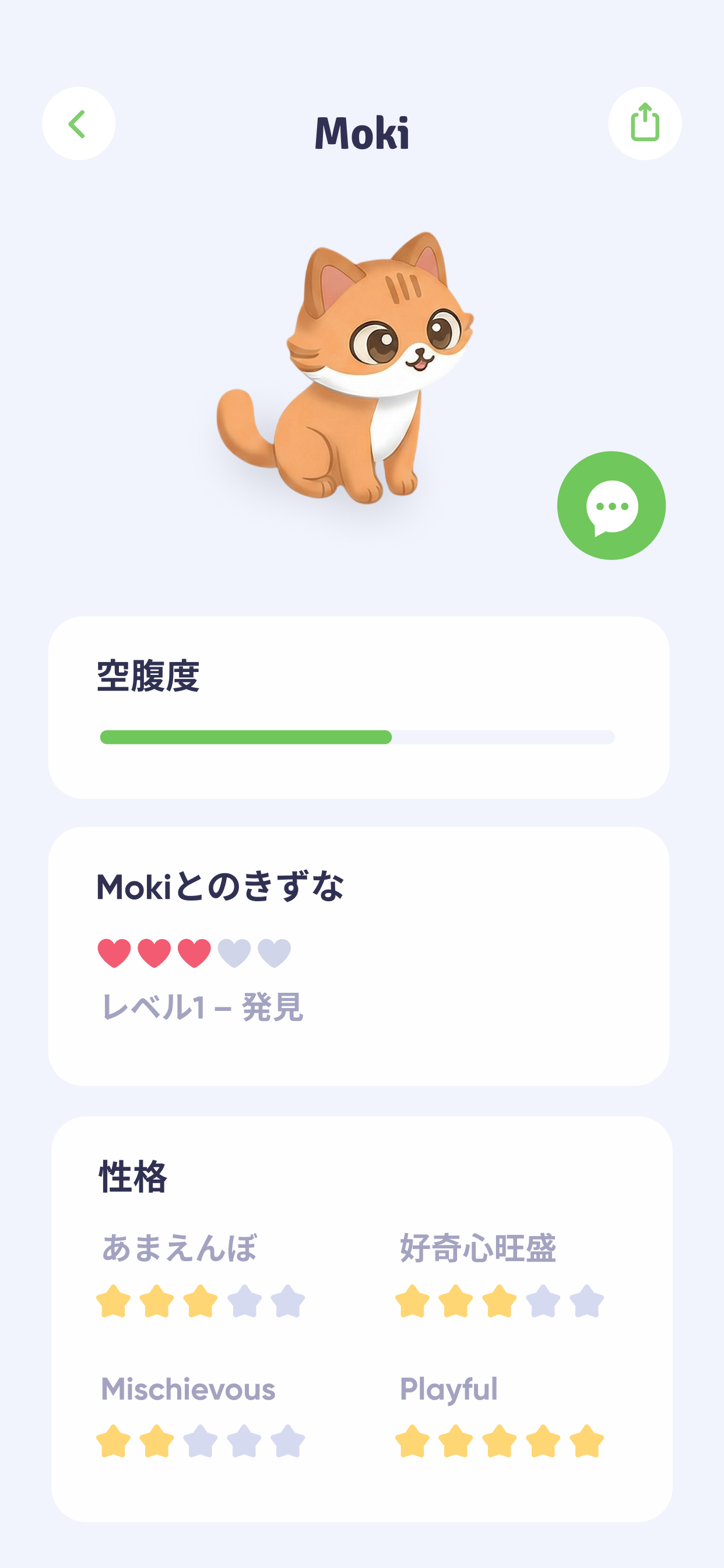 Mokiとの関係プロフィール