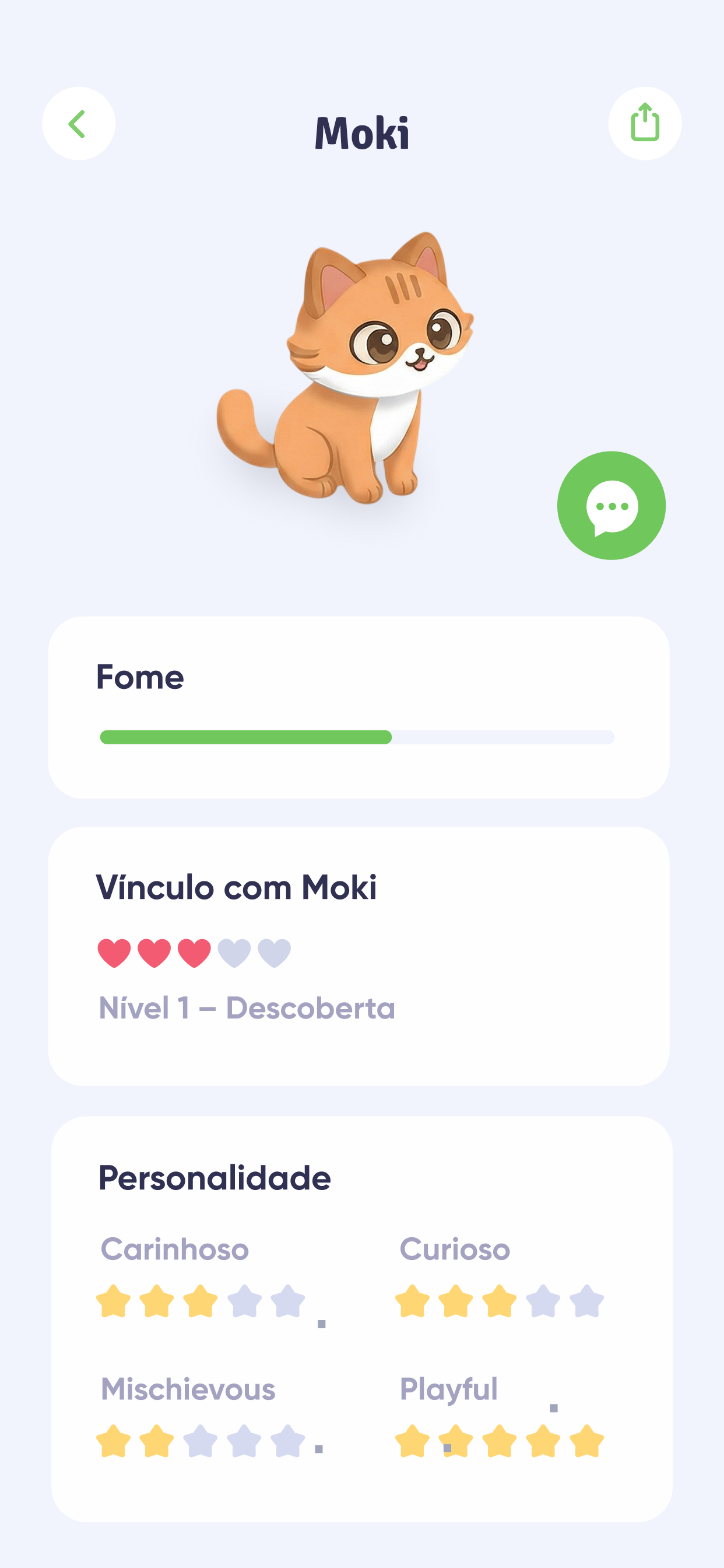 O perfil de relação com Moki